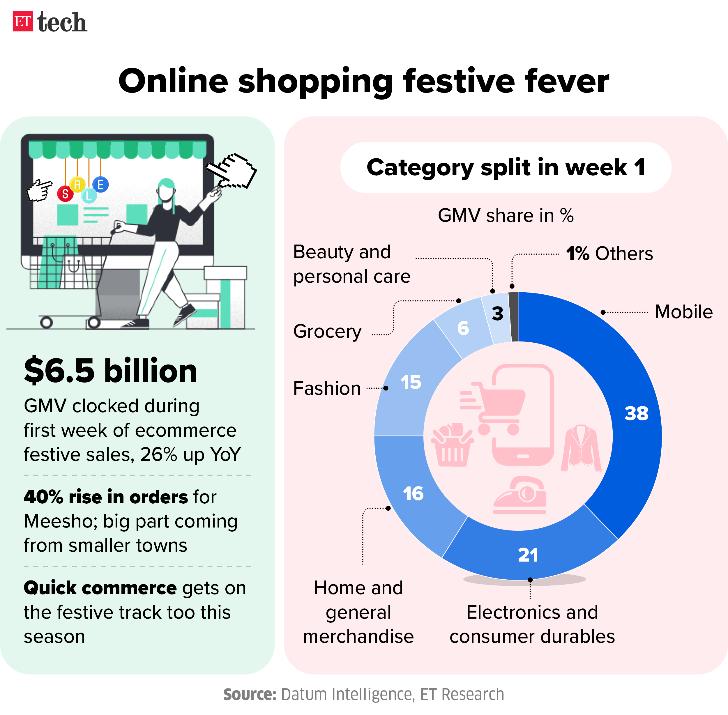 Online shopping festive